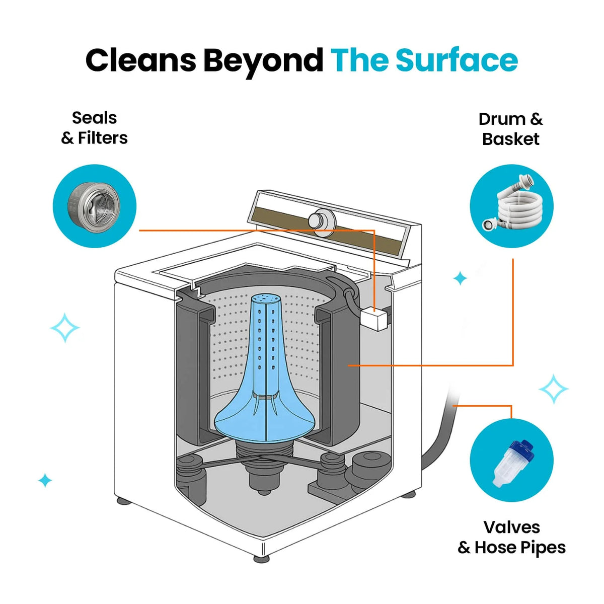 Pyrolite Washing Machine Cleaner